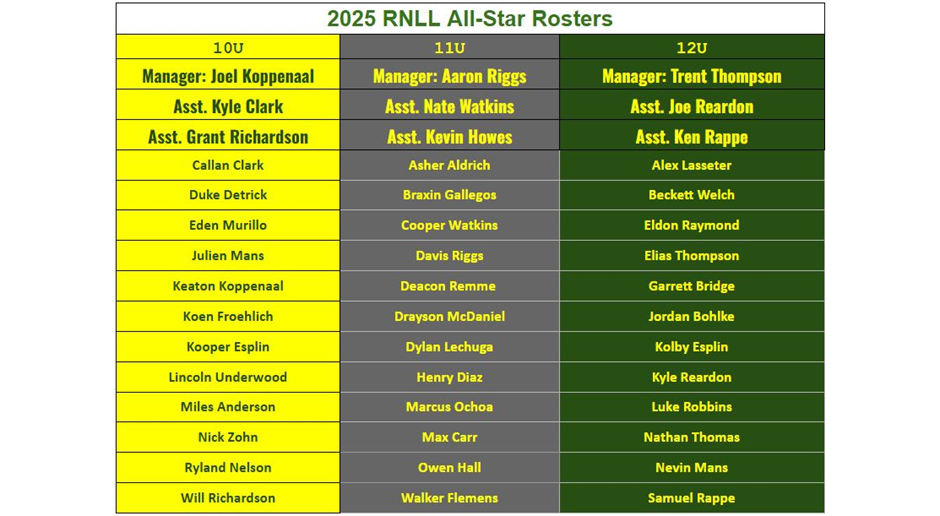 2025 Richland National All Stars