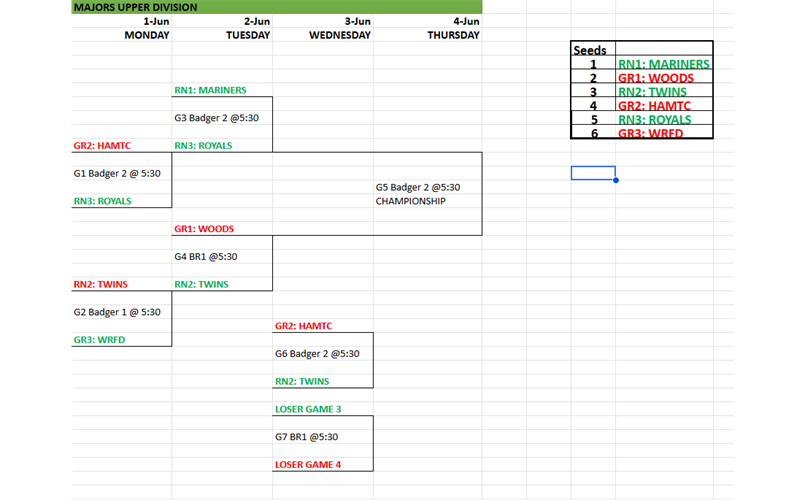 Majors Upper Division - City Tournament