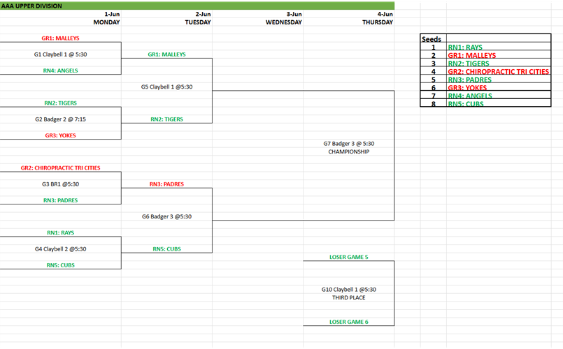AAA Upper Division - City Tournament
