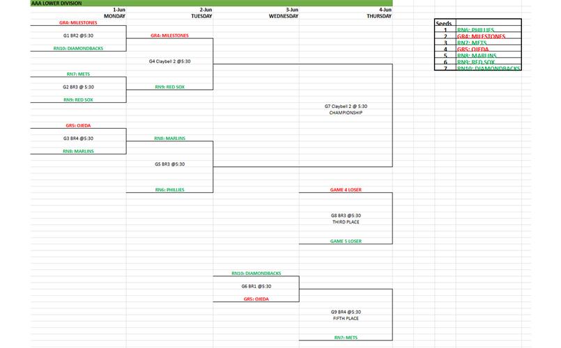 AAA Lower Division - City Tournament