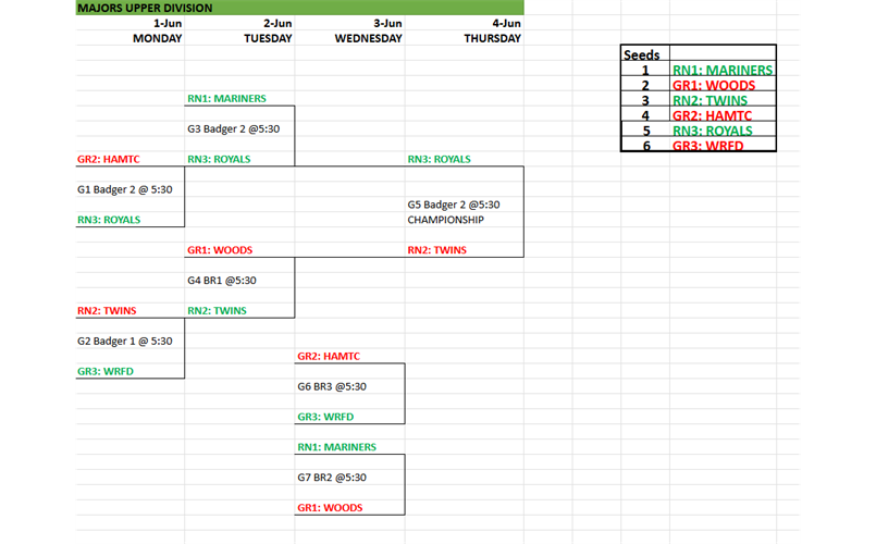 Majors Upper Division - City Tournament